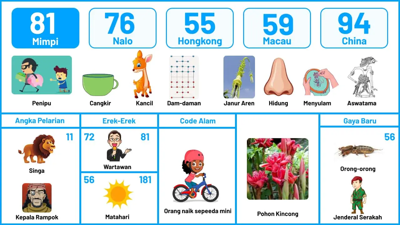 buku mimpi erek erek togel 81