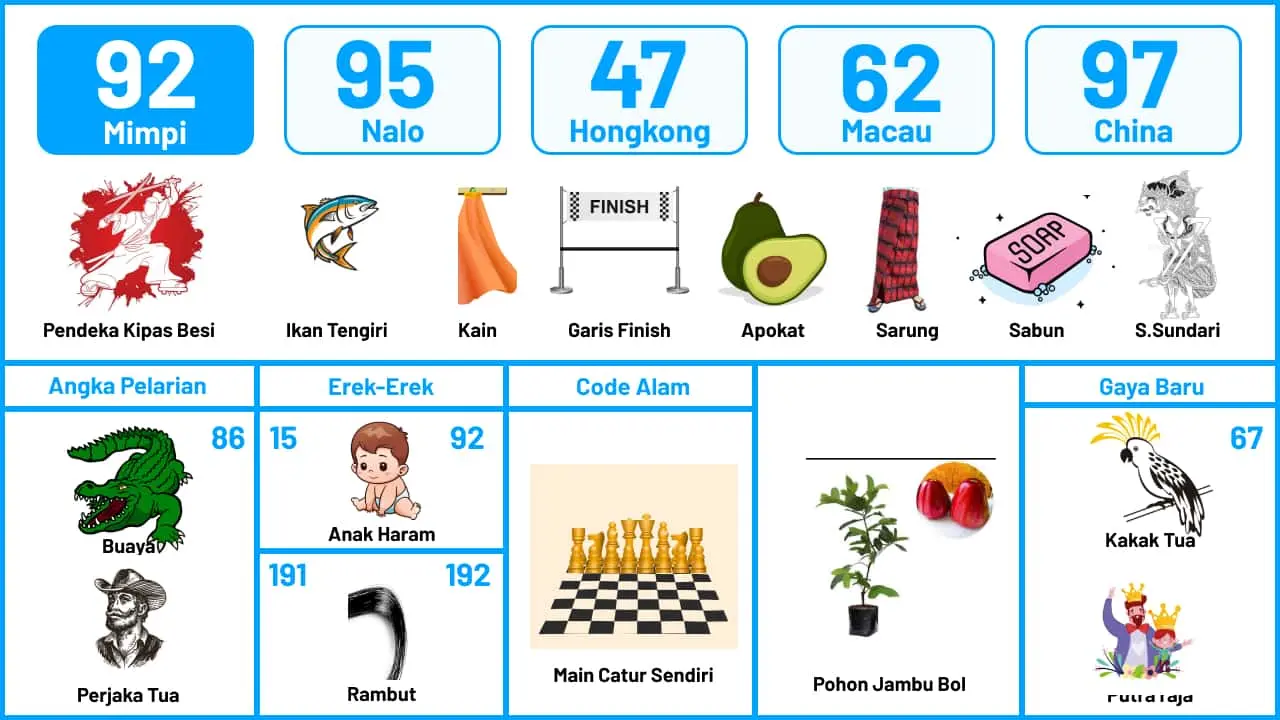 buku mimpi erek erek togel 92