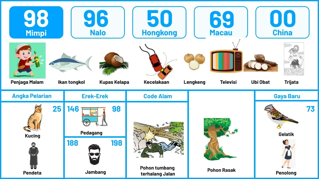 buku mimpi erek erek togel 98